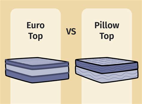 hyatt euro pillowtop mattress|Comparison: Euro Pillow Top vs Pillow Top vs Tight .